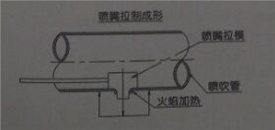 大規(guī)格尺寸的噴吹管，噴嘴可采用拉制成形的辦法