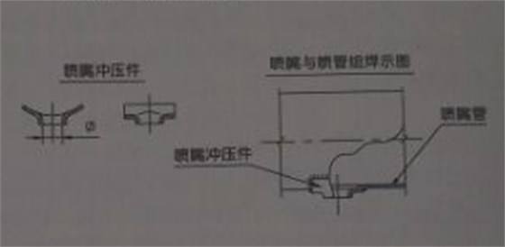 小規(guī)格尺寸的噴吹管，可采用沖壓件噴嘴結(jié)構(gòu)，與噴吹管組焊在一起;