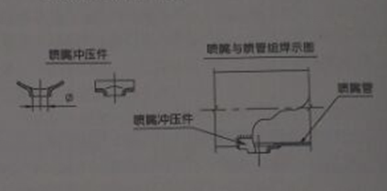 小規(guī)格尺寸的噴吹管，可采用沖壓件噴嘴結(jié)構(gòu)，與噴吹管組焊在一起;